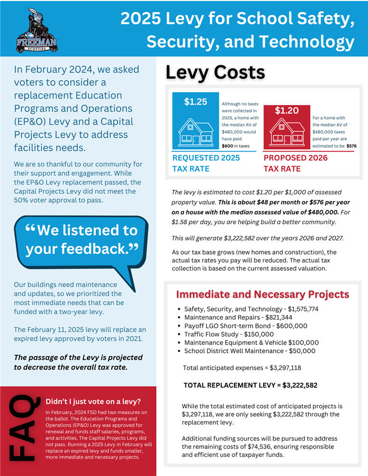 2025 Levy